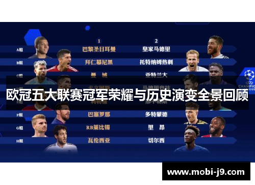 欧冠五大联赛冠军荣耀与历史演变全景回顾