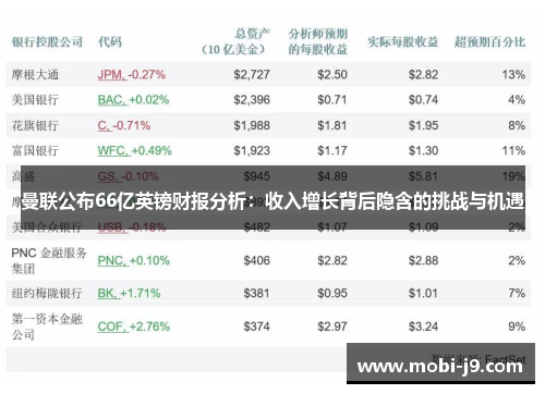 曼联公布66亿英镑财报分析：收入增长背后隐含的挑战与机遇