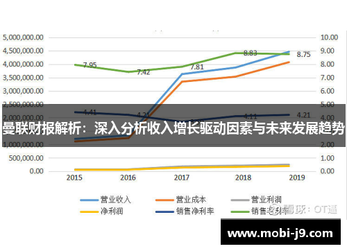 曼联财报解析：深入分析收入增长驱动因素与未来发展趋势