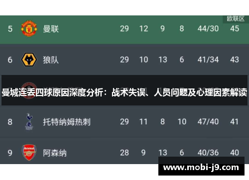 曼城连丢四球原因深度分析：战术失误、人员问题及心理因素解读