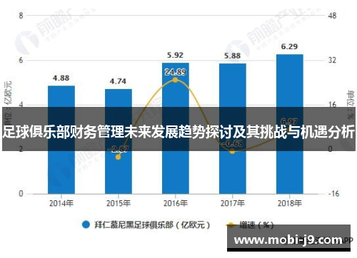 足球俱乐部财务管理未来发展趋势探讨及其挑战与机遇分析