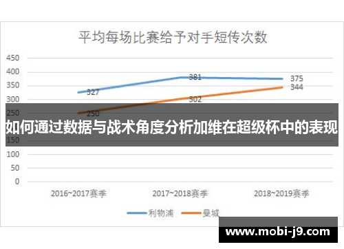 如何通过数据与战术角度分析加维在超级杯中的表现