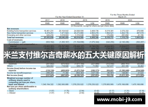 米兰支付维尔吉奇薪水的五大关键原因解析