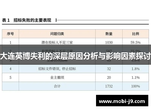 大连英博失利的深层原因分析与影响因素探讨