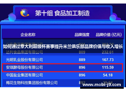 如何通过意大利超级杯赛事提升米兰俱乐部品牌价值与收入增长
