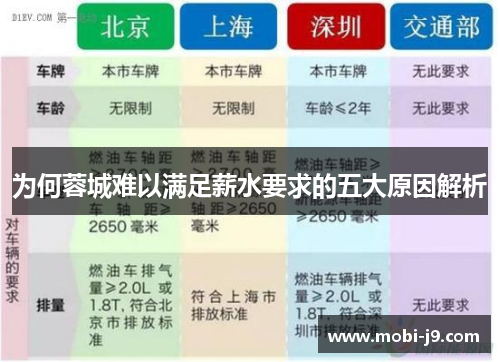 为何蓉城难以满足薪水要求的五大原因解析