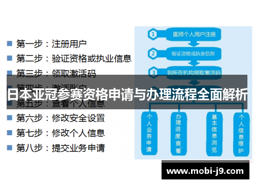日本亚冠参赛资格申请与办理流程全面解析