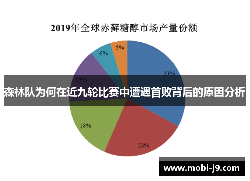 森林队为何在近九轮比赛中遭遇首败背后的原因分析