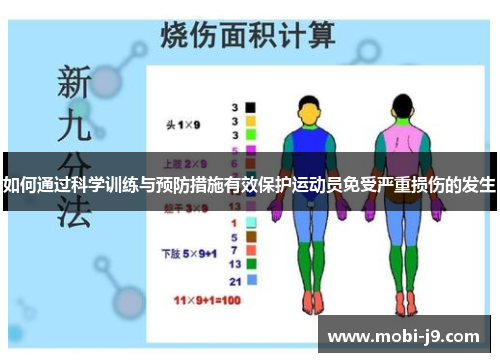 如何通过科学训练与预防措施有效保护运动员免受严重损伤的发生