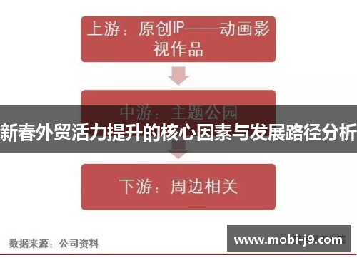 新春外贸活力提升的核心因素与发展路径分析