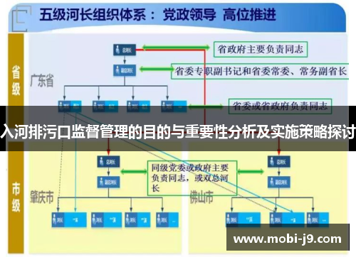 入河排污口监督管理的目的与重要性分析及实施策略探讨