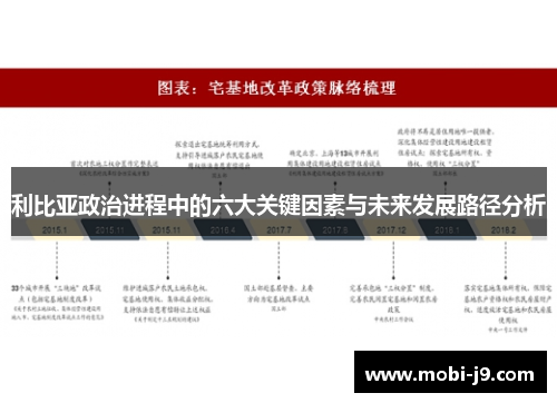 利比亚政治进程中的六大关键因素与未来发展路径分析