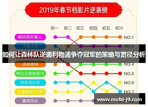 如何让森林队逆袭利物浦争夺冠军的策略与路径分析