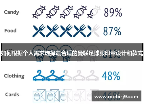 如何根据个人需求选择最合适的曼联足球服印章设计和款式